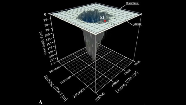 Обнаружена самая глубокая в мире пещера — ученые до сих пор не нашли дна